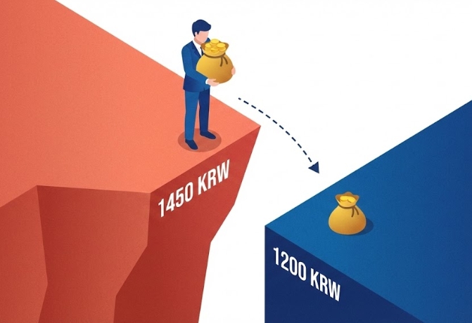 환율 1450원 고점에서 진입 시 환율 하락으로 인한 자산 및 배당금 감소 위험을 표현한 아이소메트릭 일러스트